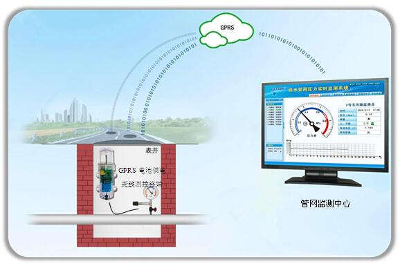 管道压力监测data-9201-产品中心-唐山平升电子技术开发门户